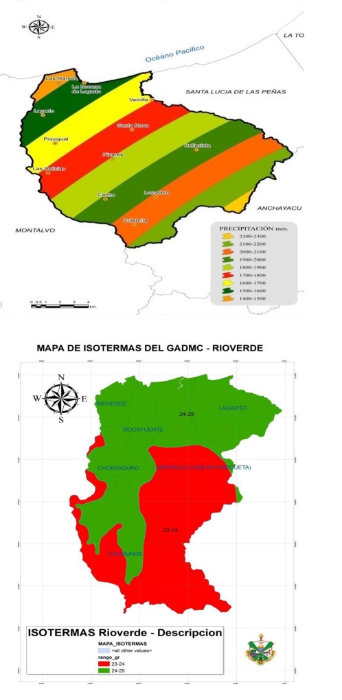 Clima